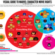 Illustration for article titled All the studios and the Marvel heroes they own in one handy graph
